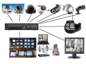 satu paket cctv terdiri dari apa saja
