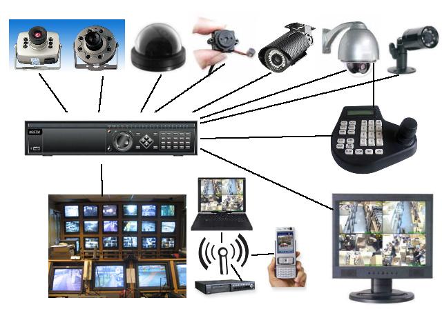 satu paket cctv terdiri dari apa saja